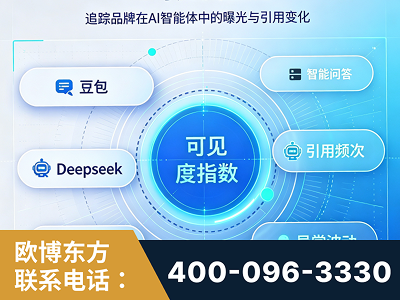 乌苏-AI可见度监测