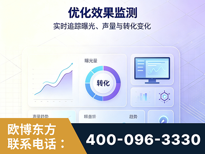乌苏-优化效果监测