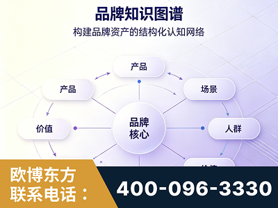 乌苏-品牌知识图谱