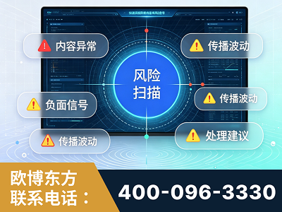 乌苏-场景问题监测