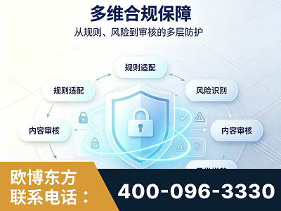 乌苏-多维合规保障