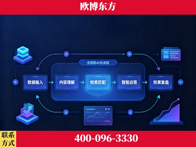 乌苏-品牌优化